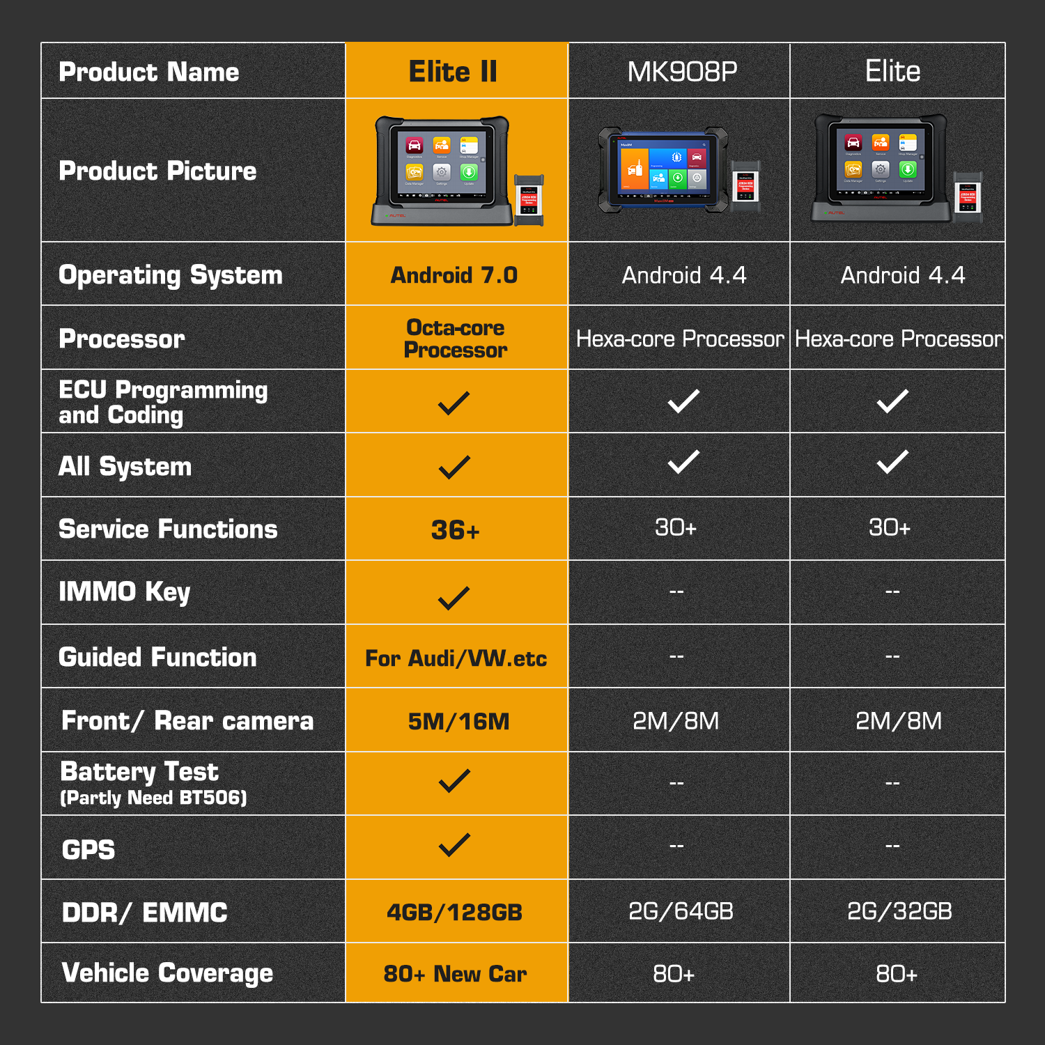 Autel Maxisys Elite II Compare With MS909 and Maxisys Elite