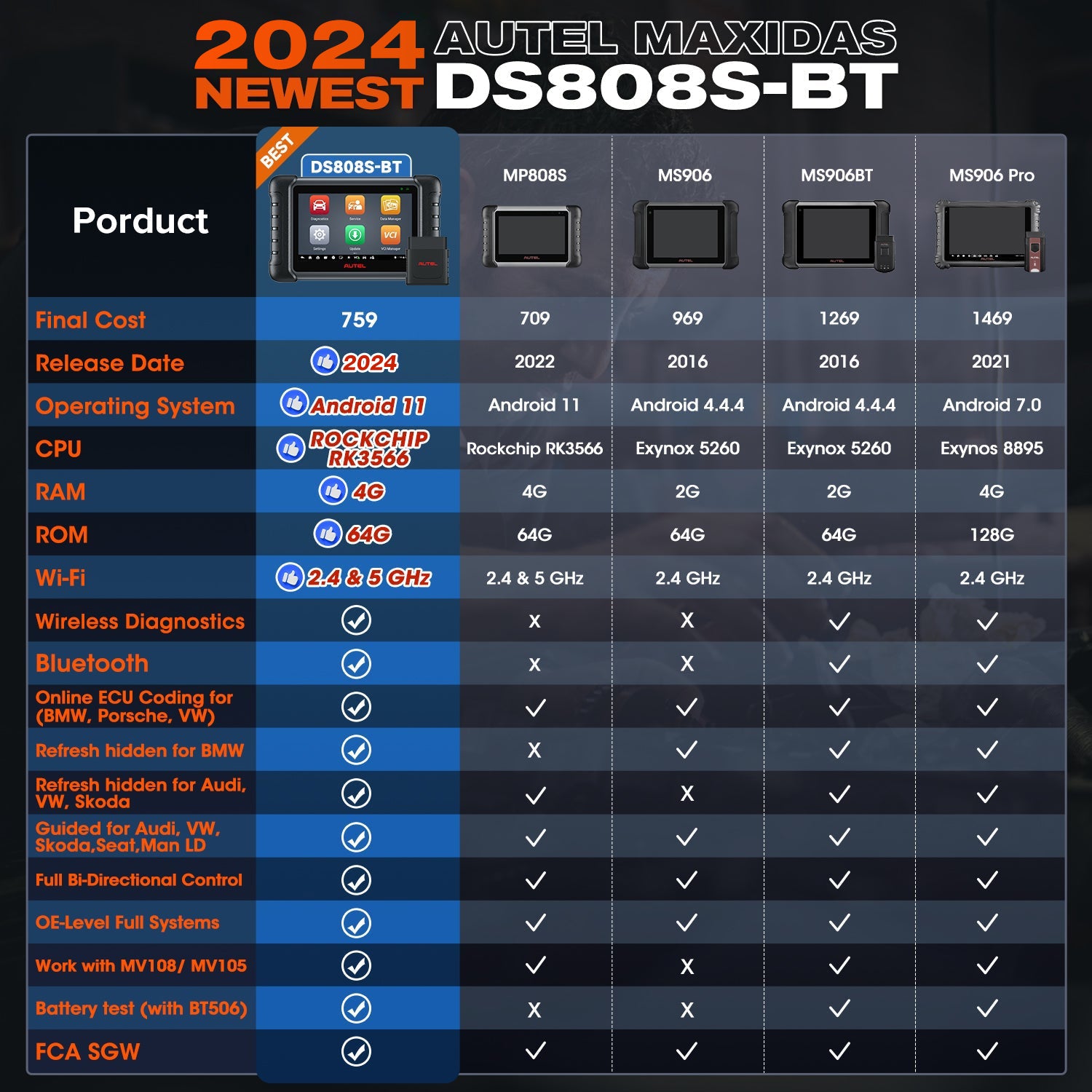 Autel MaxiDAS DS808S-BT VS ms906pro vs ms906bt