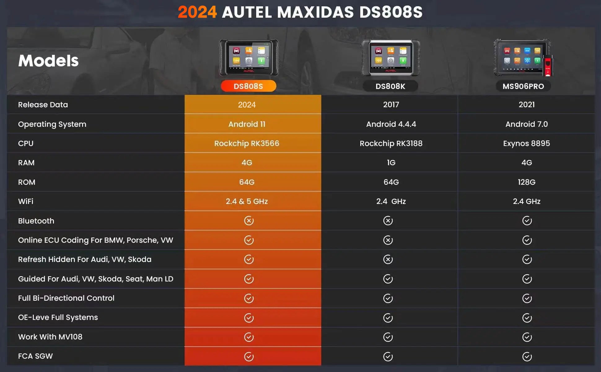 Autel MaxiDAS series Camparison Sheet