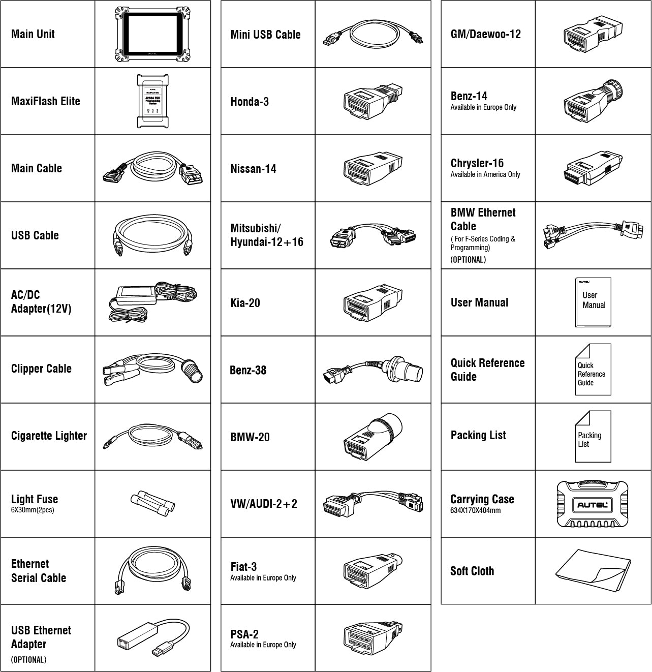 Autel Maxisys MS908S Pro Diagnostic Tool Package List