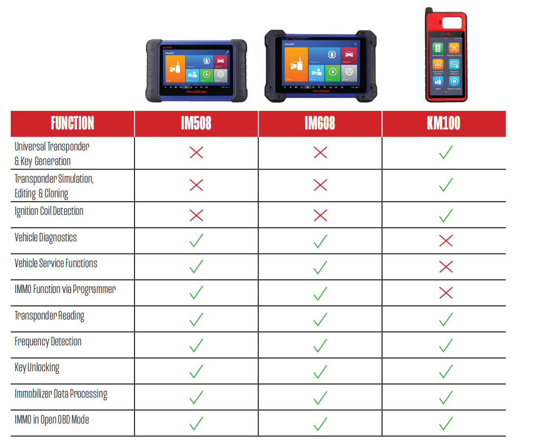 Difference between Autel MaxiIM IM508, IM608/IM608Pro and KM100