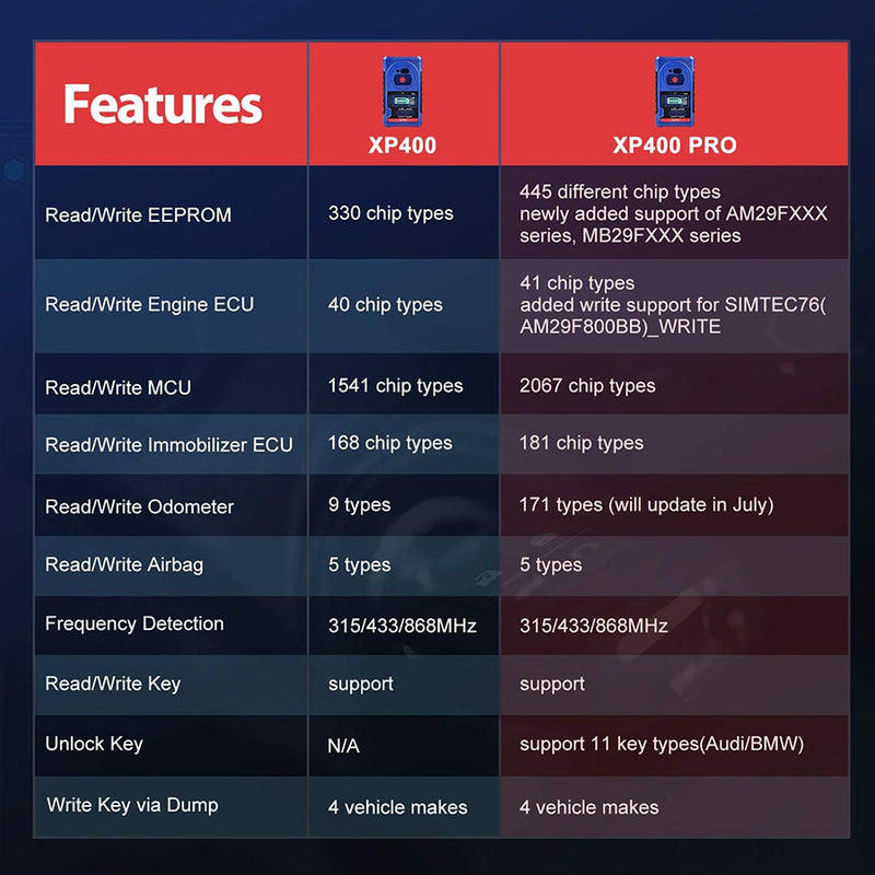 Autel XP400 Pro VS XP400