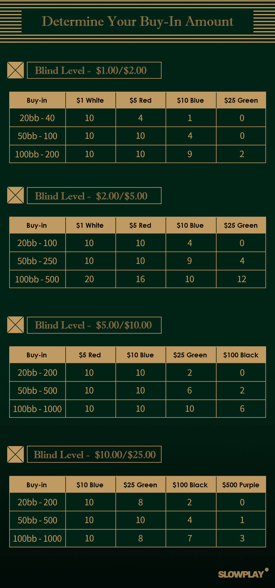 Poker Chip Value and | Poker Home Game – SLOWPLAY
