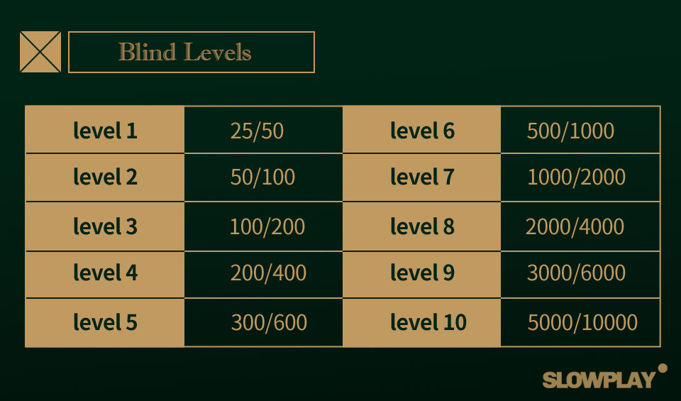 ICE Poker Player Level: What are Levels and How to Level Up