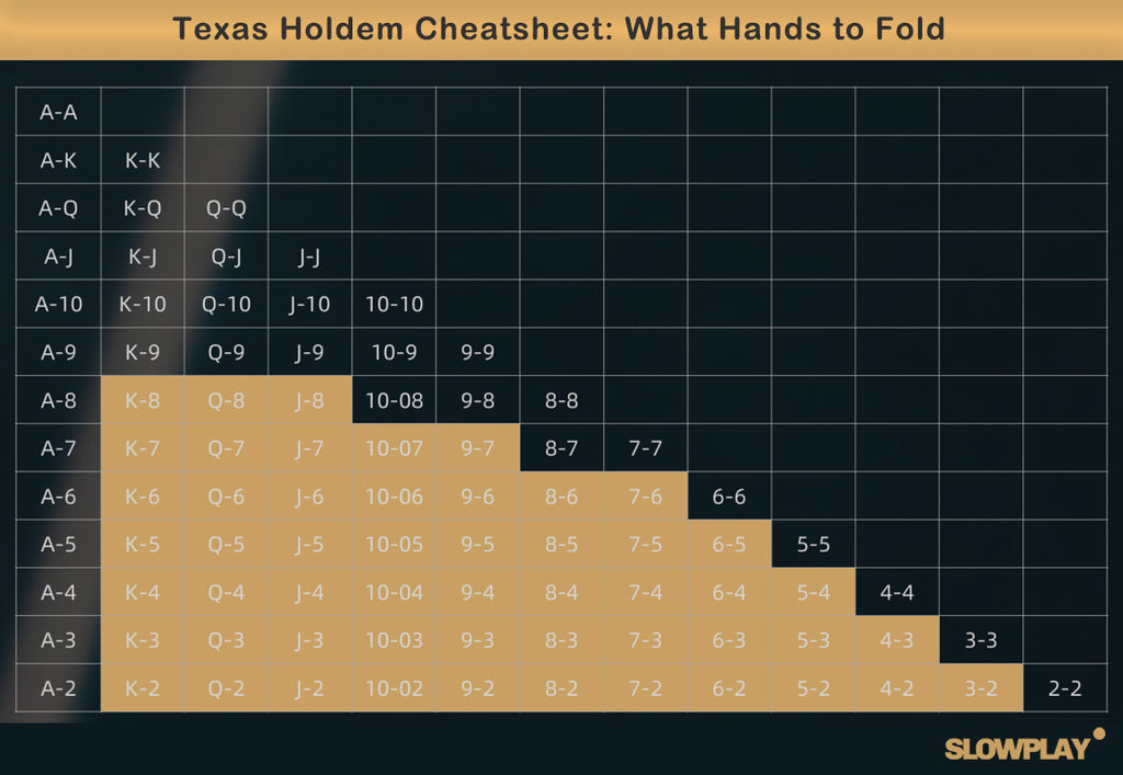 Texas Holdem Cheatsheet | What hands to fold | SLOWPLAY