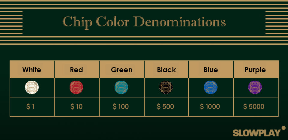 Texas Holdem | Chip Color Denomination