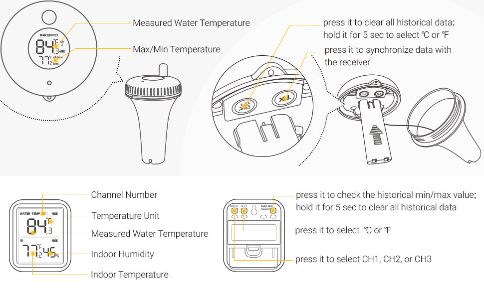 IBS-P02R Pool Thermometer Receiver Overview