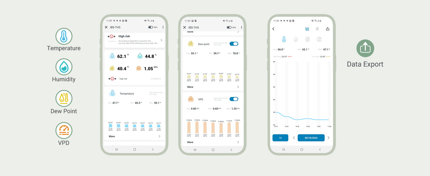 IBS-TH5-WiFi App Features