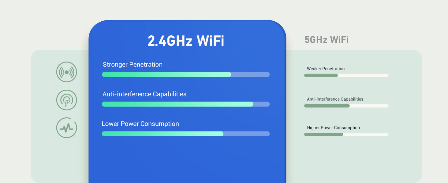 IBS-TH5-WiFi 2.4GHz WiFi