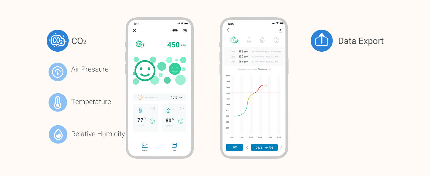Smart App Monitor CO2