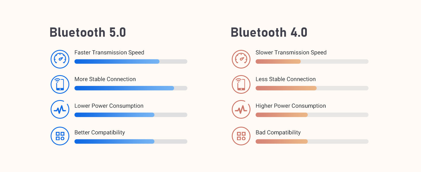 Bluetooth 5.0 Connectivity