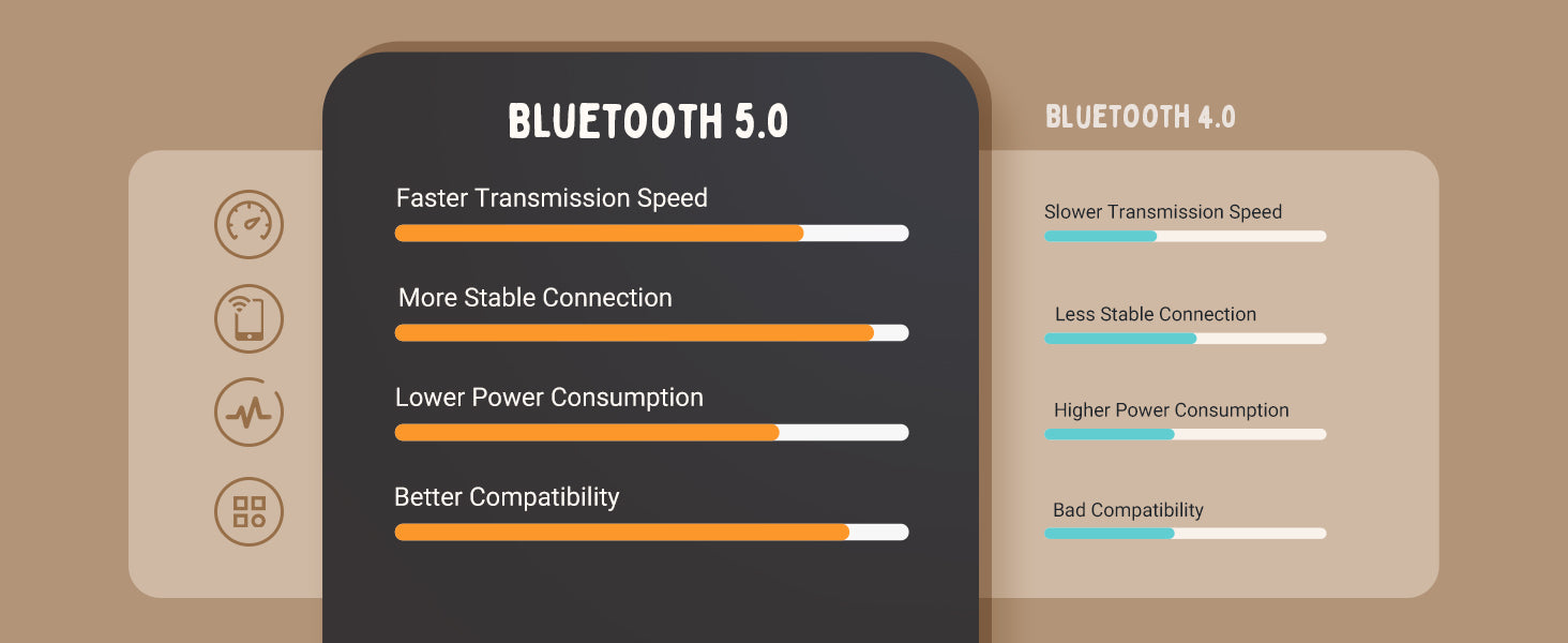 ITC-312 Bluetooth Connection