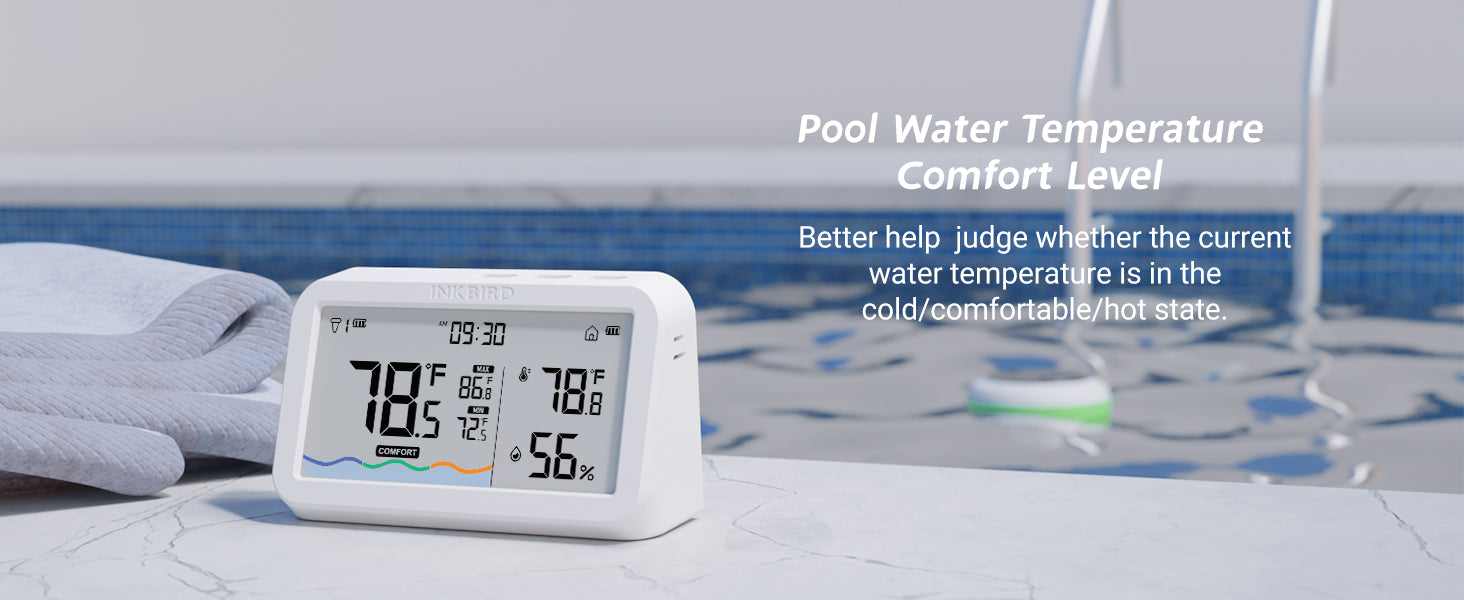 Comfort Level Indicator