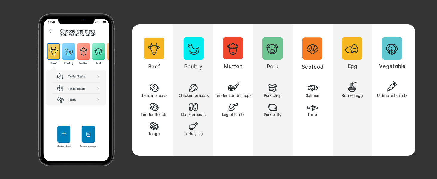 Free App Recipes