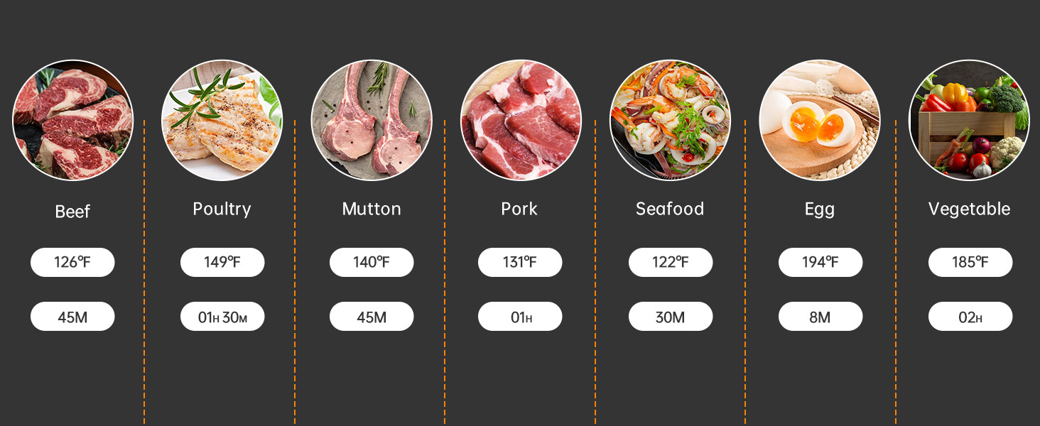 ISV-101W Preset Menus