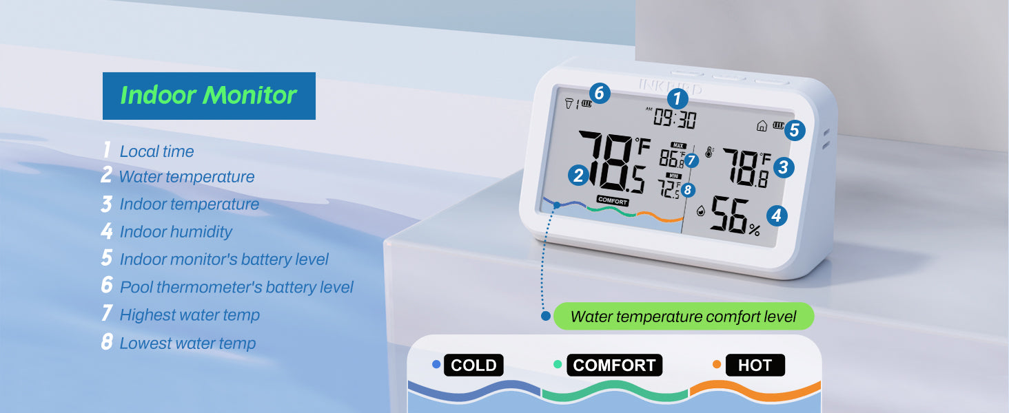 Inkbird Pool Thermometer Indoor Monitor