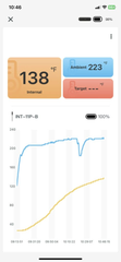 INKBIRD App Chart