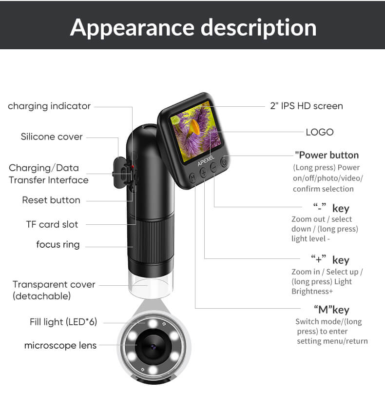 APEXEL Microscope USB 200X pour enfants, microscope USB avec lames de  microscope pour adultes pour explorer Micworld avec lumière LED (noir)