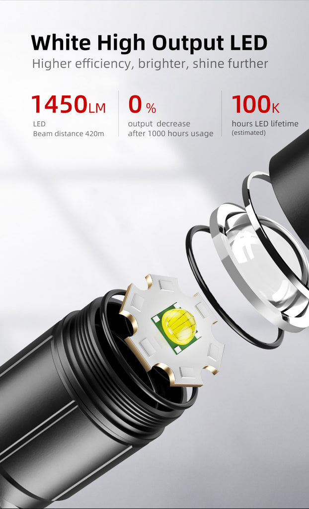 weiße Hochleistungs-LED 1450 Lumen