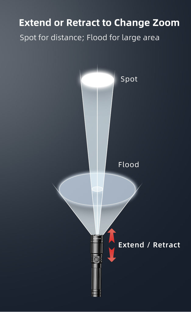 extend or retract to change zoom