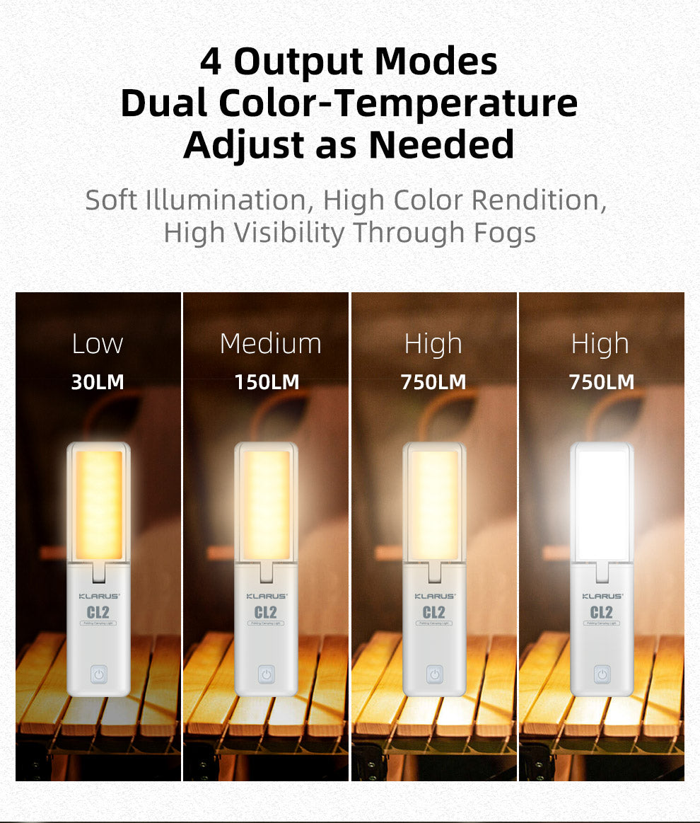 4 Output Modes, Dual Color-Temperature, Adjust as Needed