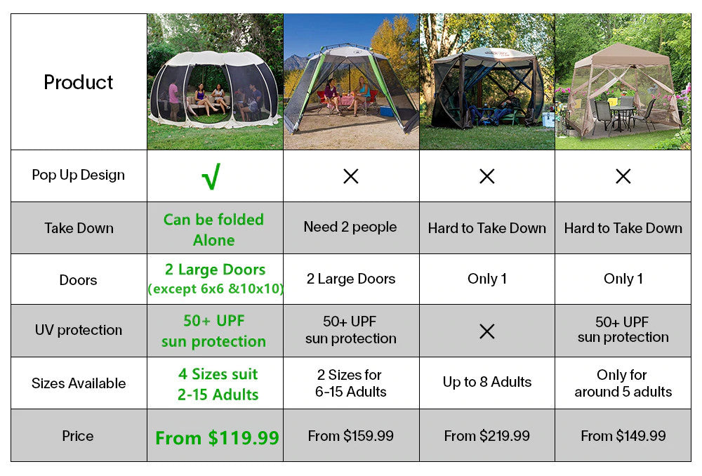 Comparison of alvantor pop up screen house with other competitors