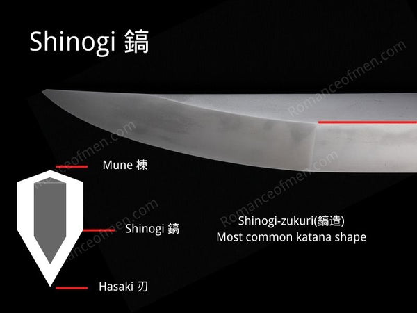 Katana Anatomy - Shinogi photo