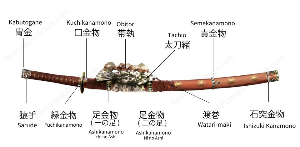 Tachi Koshirae parts