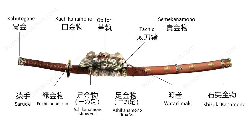 Tachi Koshirae parts