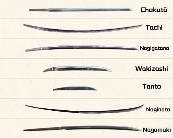 Different types of Katana (Nihonto) -Katana 101 - Everything you should know about this legendary weapon