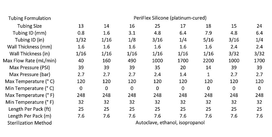 PeriFlex platinum-cured silicone tubing, 25 ft