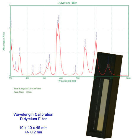 Azzota? Spectrophotometer Didymium Oxide Filter