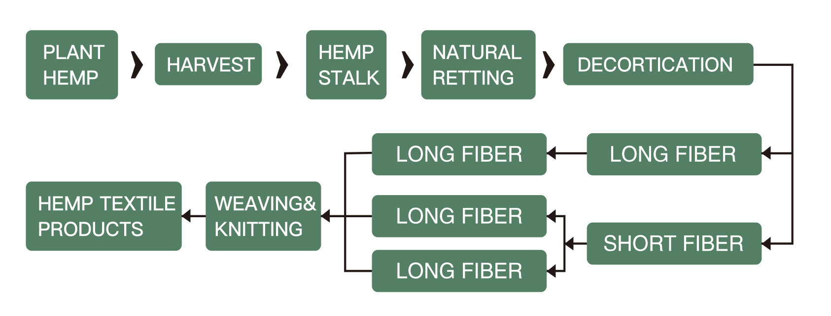hempfortex hemp fiber fabrics