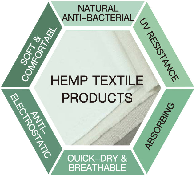 hempfortex hemp fiber fabrics