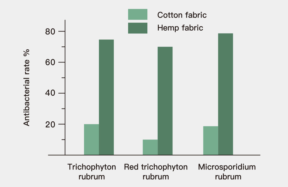 hempfortex hemp fiber fabrics