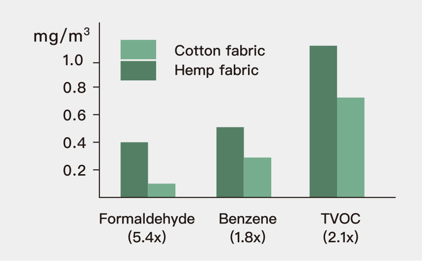 hempfortex hemp fiber fabrics
