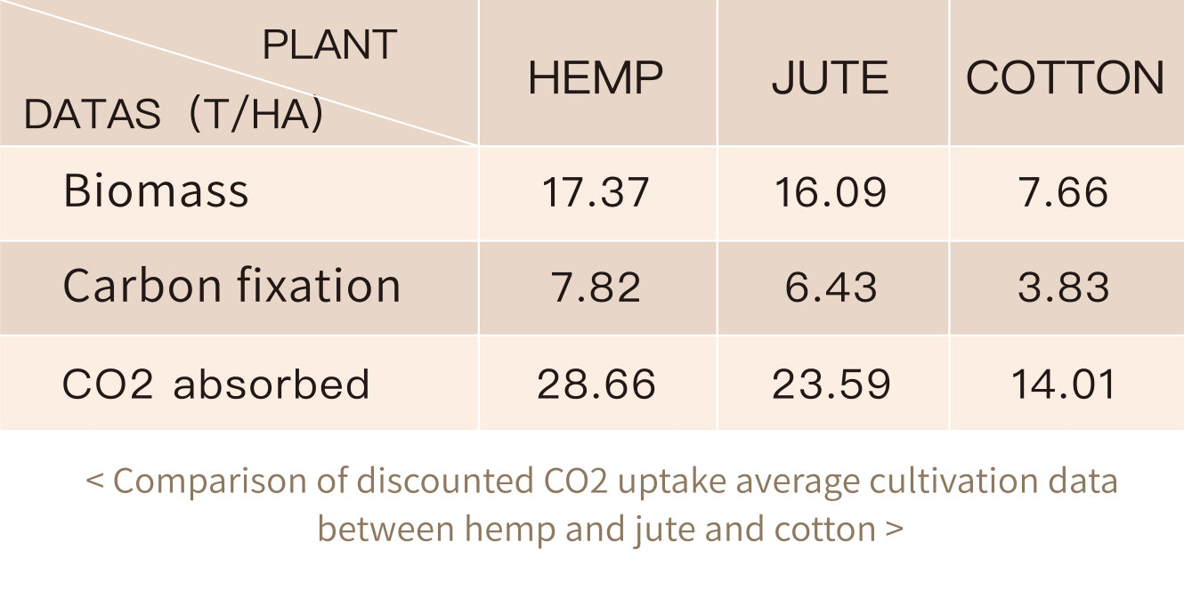 hempfortex hemp fiber fabrics