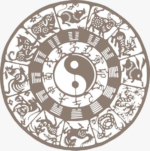 Chinese zodiac: Origin, Culture – Taikong Sky