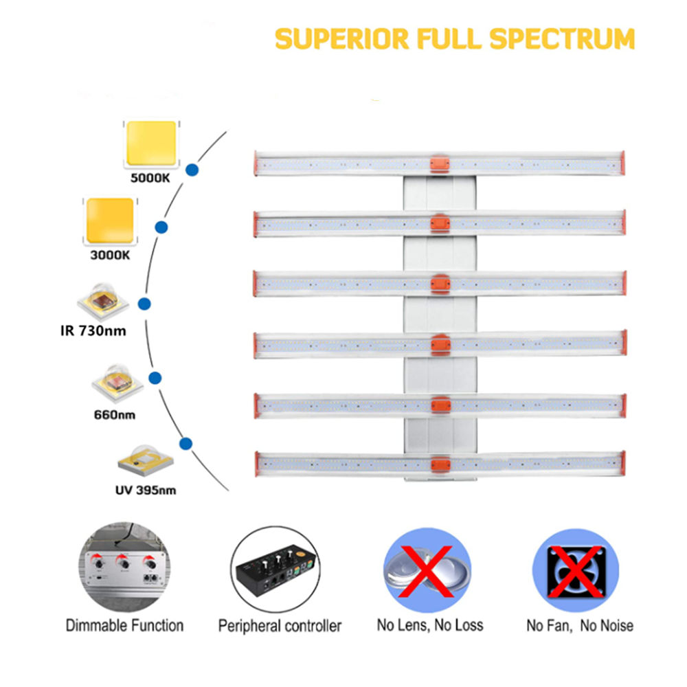 ECO Farm ECOZ 250W/510W/700W/1000W LED Grow Light Strips With Samsung 301H Chips Separately UV+IR Control