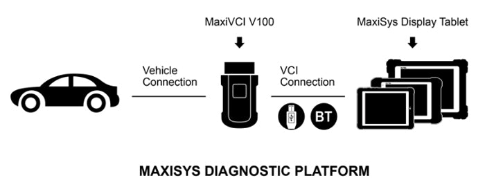 Autel MaxiSYS-VCI100 - VXDAS