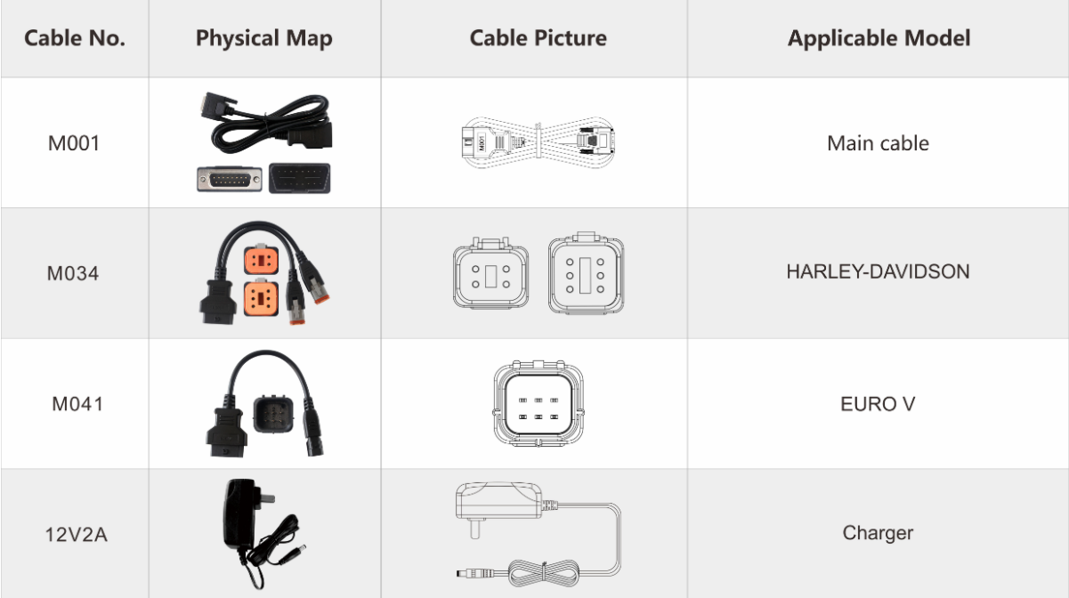 OBDSTAR IScan Motorcycle Diagnostic Tool For H*arley Motorcycle Diagnostic Scanner Automatic Scanning VIN Recognition Case and packaging