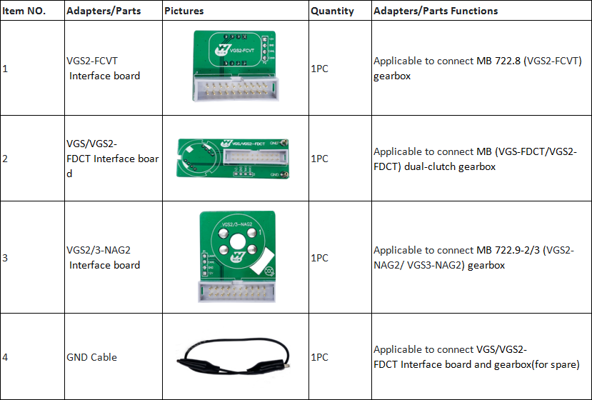 ACDP Mini Configuration List (Module 16)