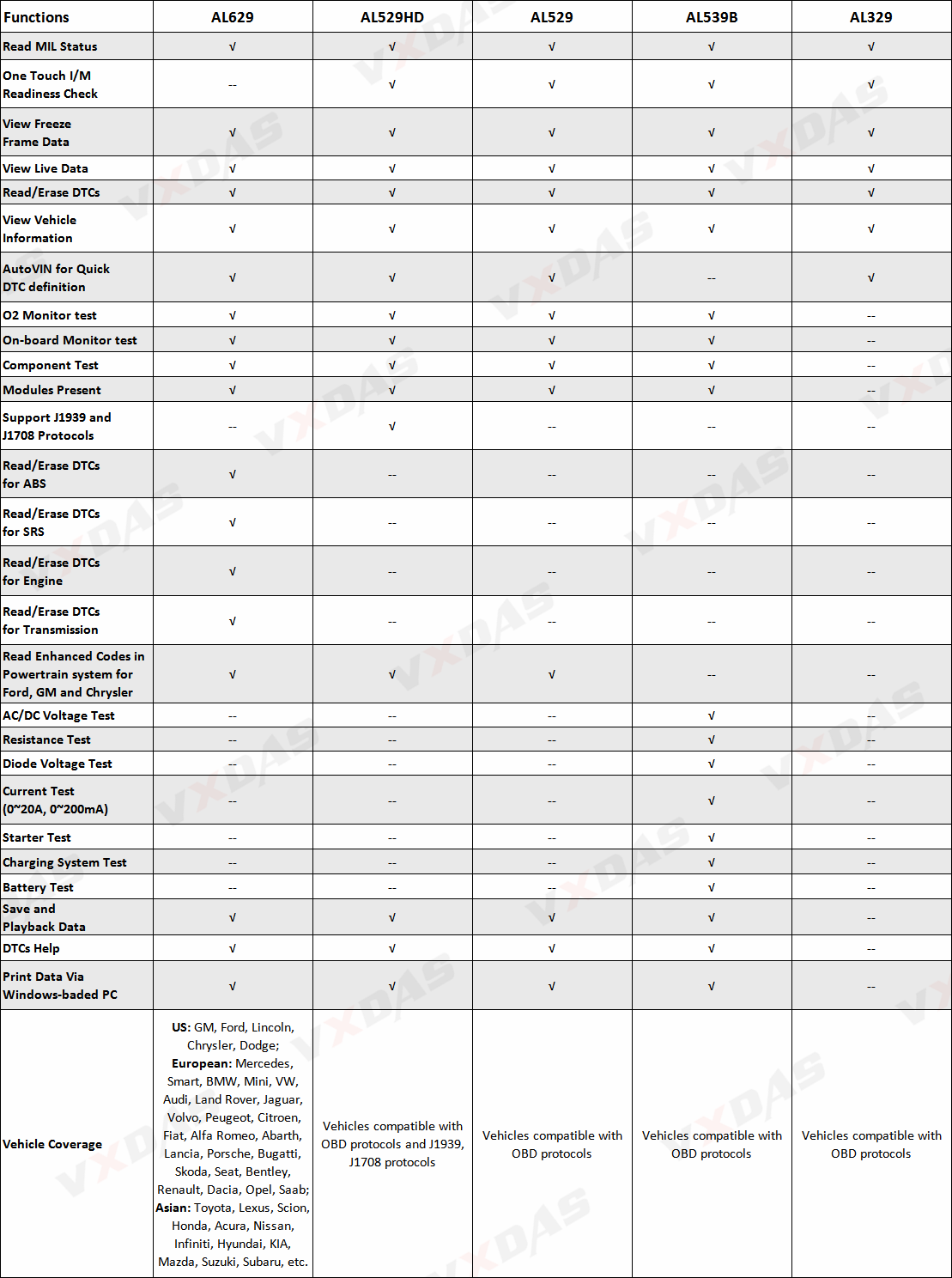 Autel AutoLink AL539B OBDII Code Reader & Electrical Test Tool – VXDAS