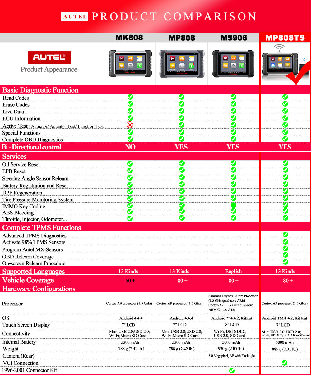 Autel MaxiPRO MP808TS Diagnostic Tool Product Comparison
