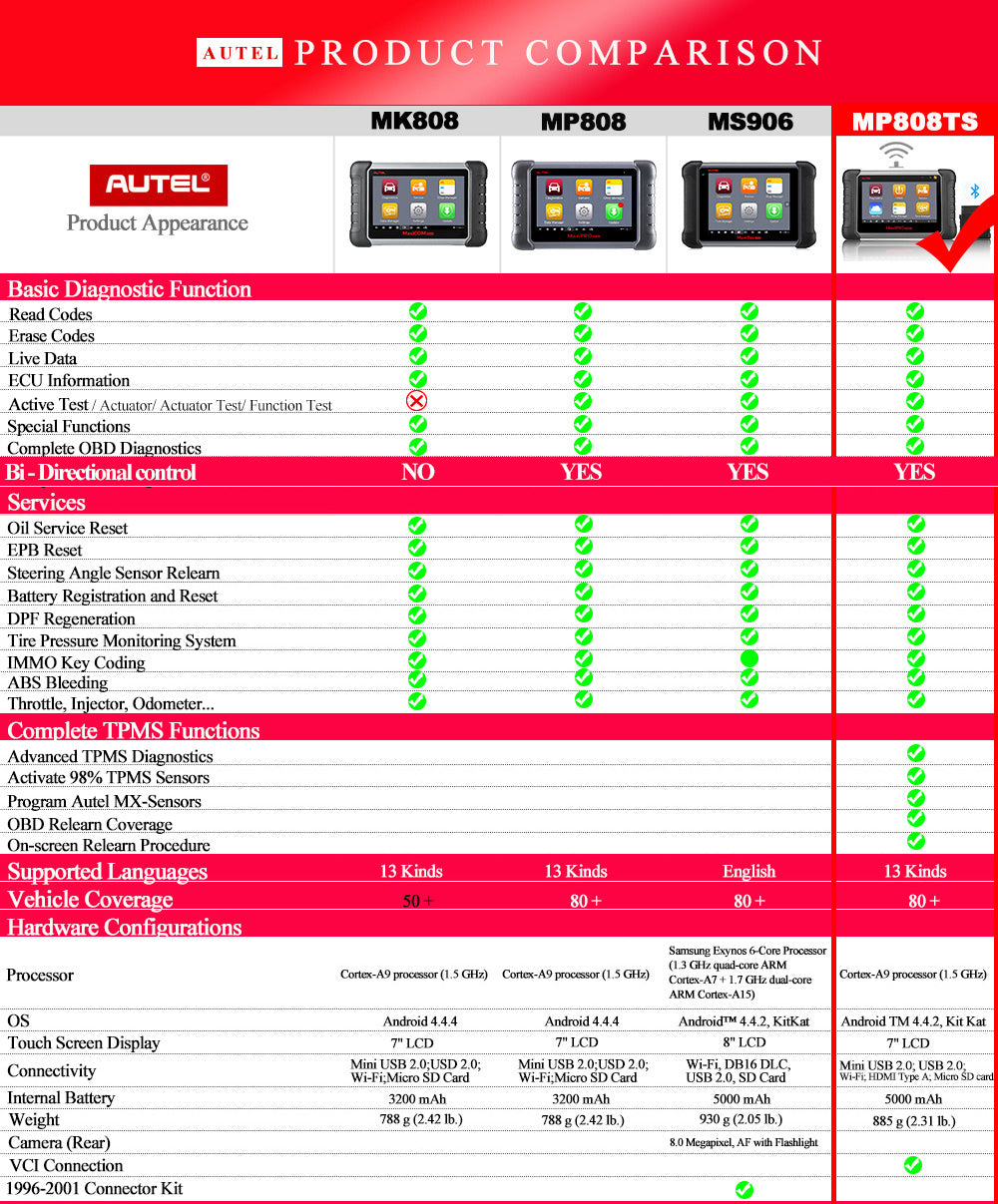 Autel MaxiPRO MP808TS  Diagnostic Tool Product Comparison