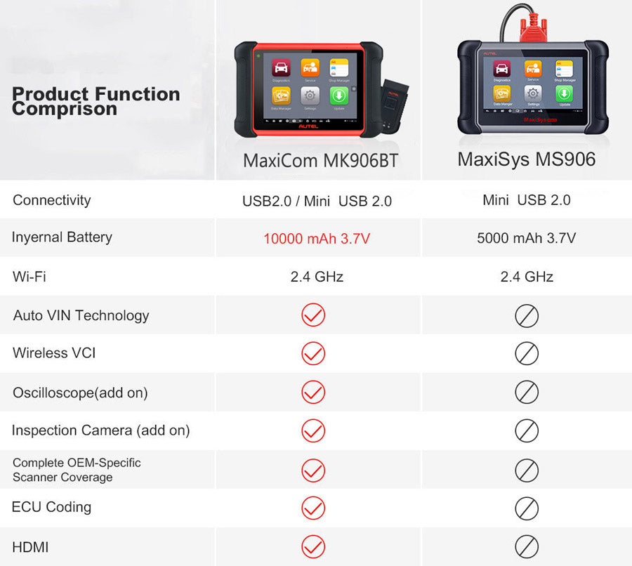 AUTEL MaxiCom MK906BT VS. AUTEL MaxiSys MS906