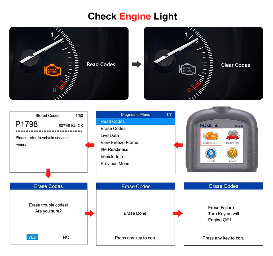 Autel MaxiLink ML329 OBD2 Code Reader check engine ligjht