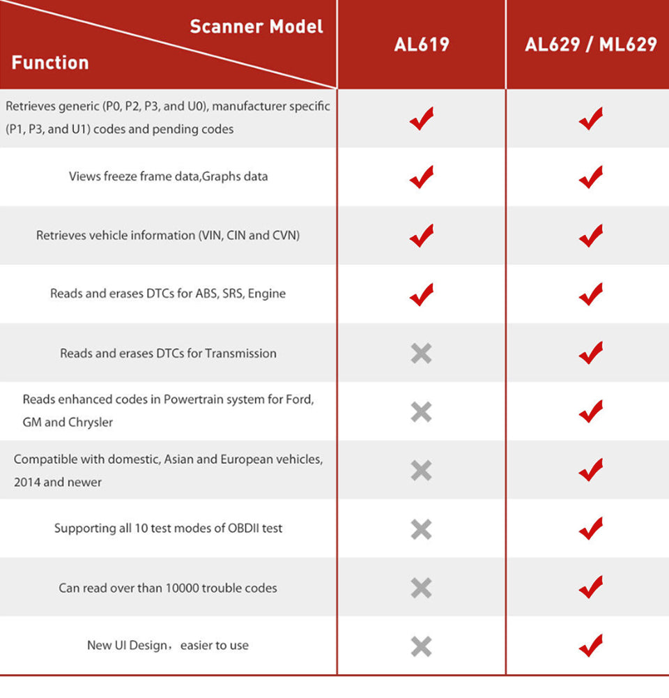 Autel MaxiLink ML629 FUCTION SCANNER MODEL