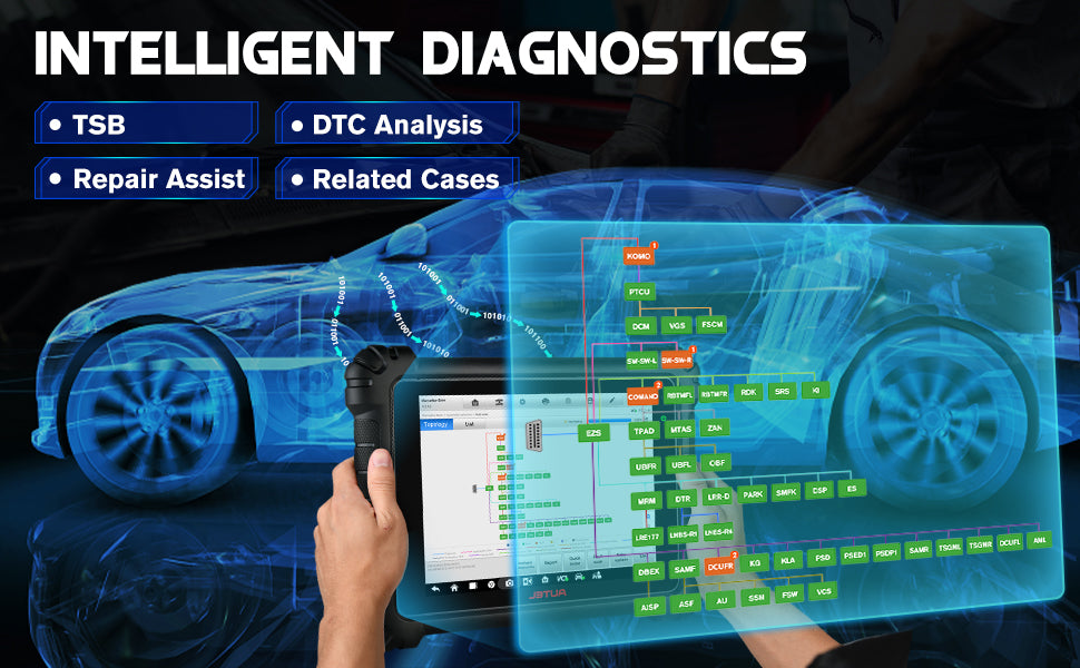 Autel Maxisys Ultra Lite Automotive Full System Diagnostic Tool Car Scanner is a specific fault code analysis function, with which you can access the most comprehensive and latest code-specific data, DTC analysis, repair assist, repair tips, and relevant repair cases.