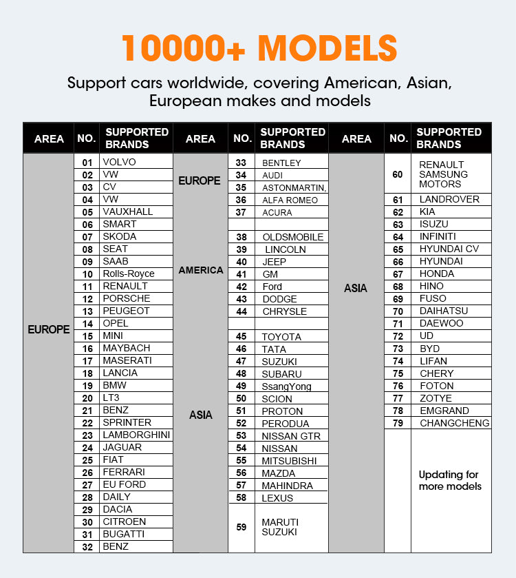 Autel OTOFIX D1 1000+